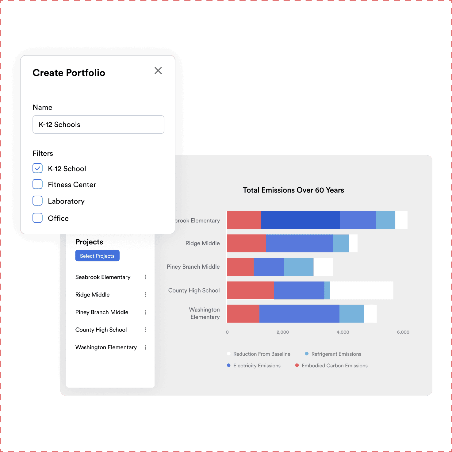C.Scale Create Portfolio dialog beside a bar chart of total emissions