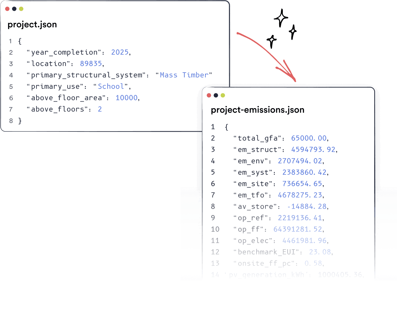 Example project.json input beside the project-emissions.json output it returns