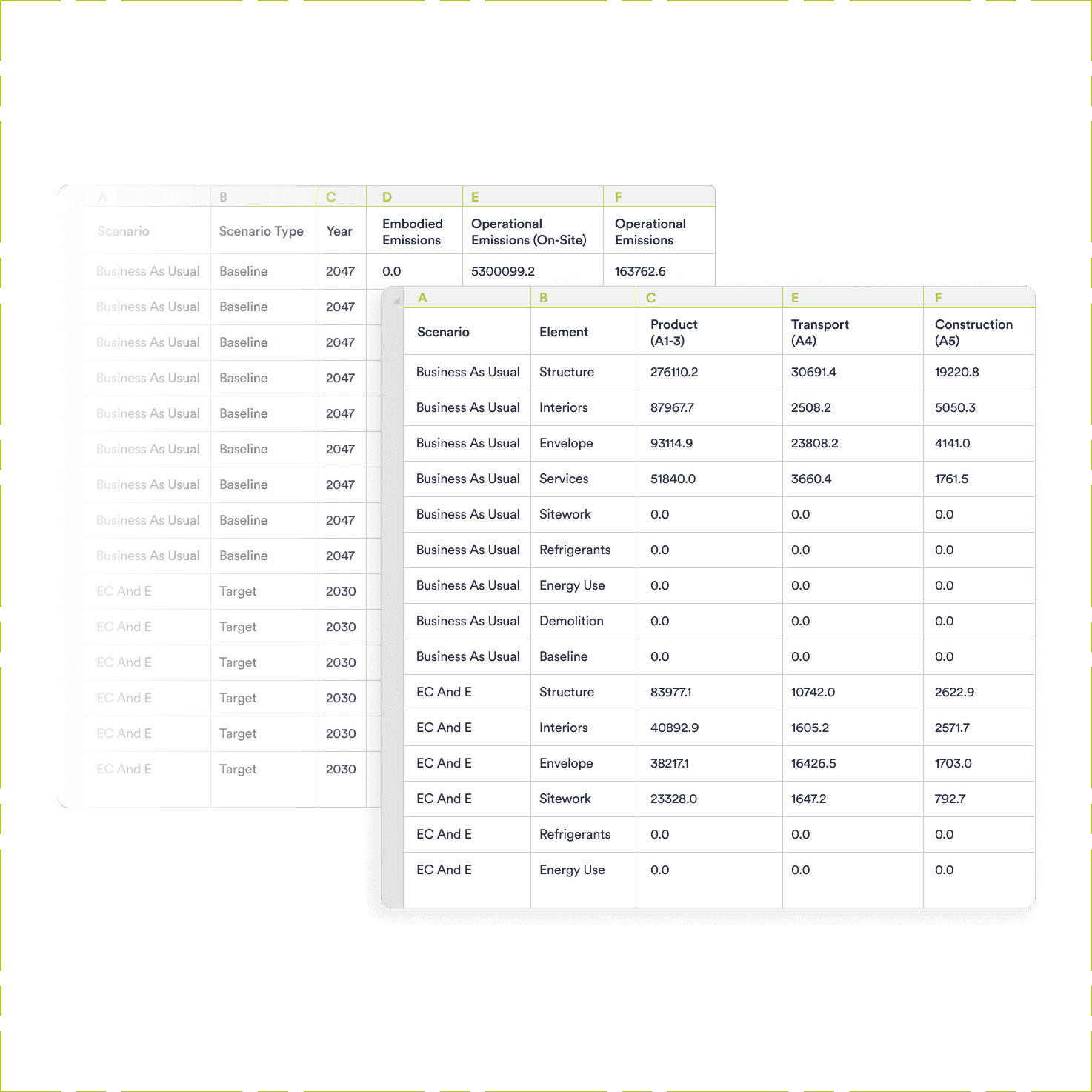 Exported tables of emissions data by scenario and year
