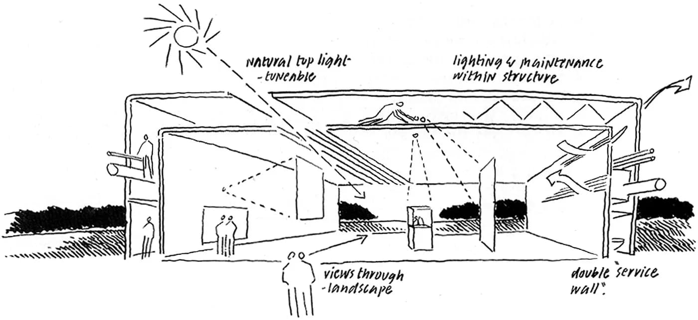 Hand-drawn sketch of a building annotated with notes on natural light and views